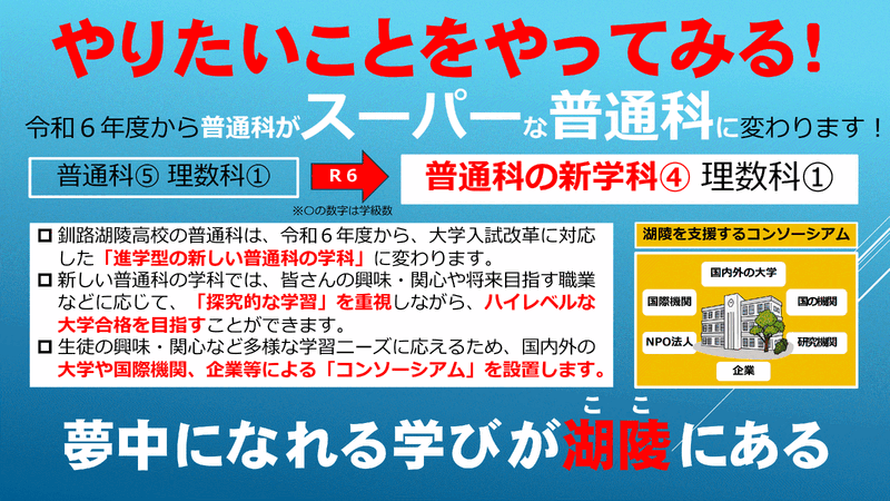 学校案内での新学科紹介（R4）