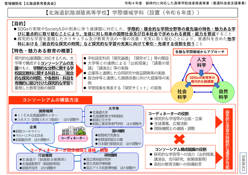 普通科改革支援事業（釧路湖陵イメージ図）